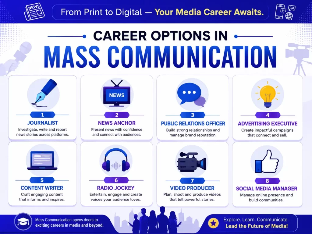 career options in mass communication infographic